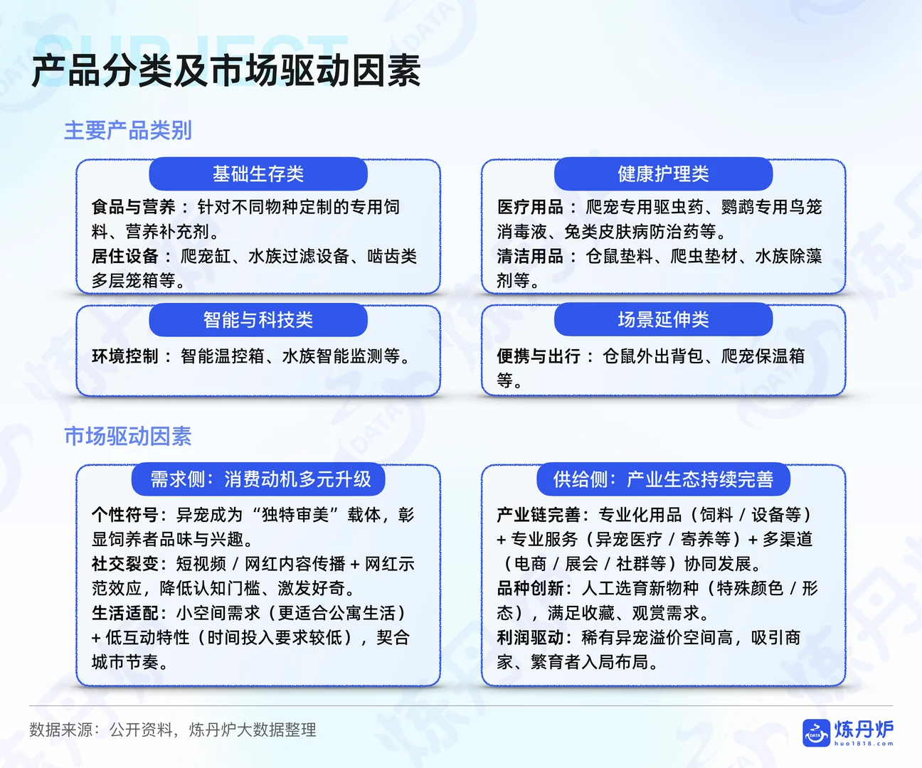 水族行业报告 水族小宠异宠市场消费报告