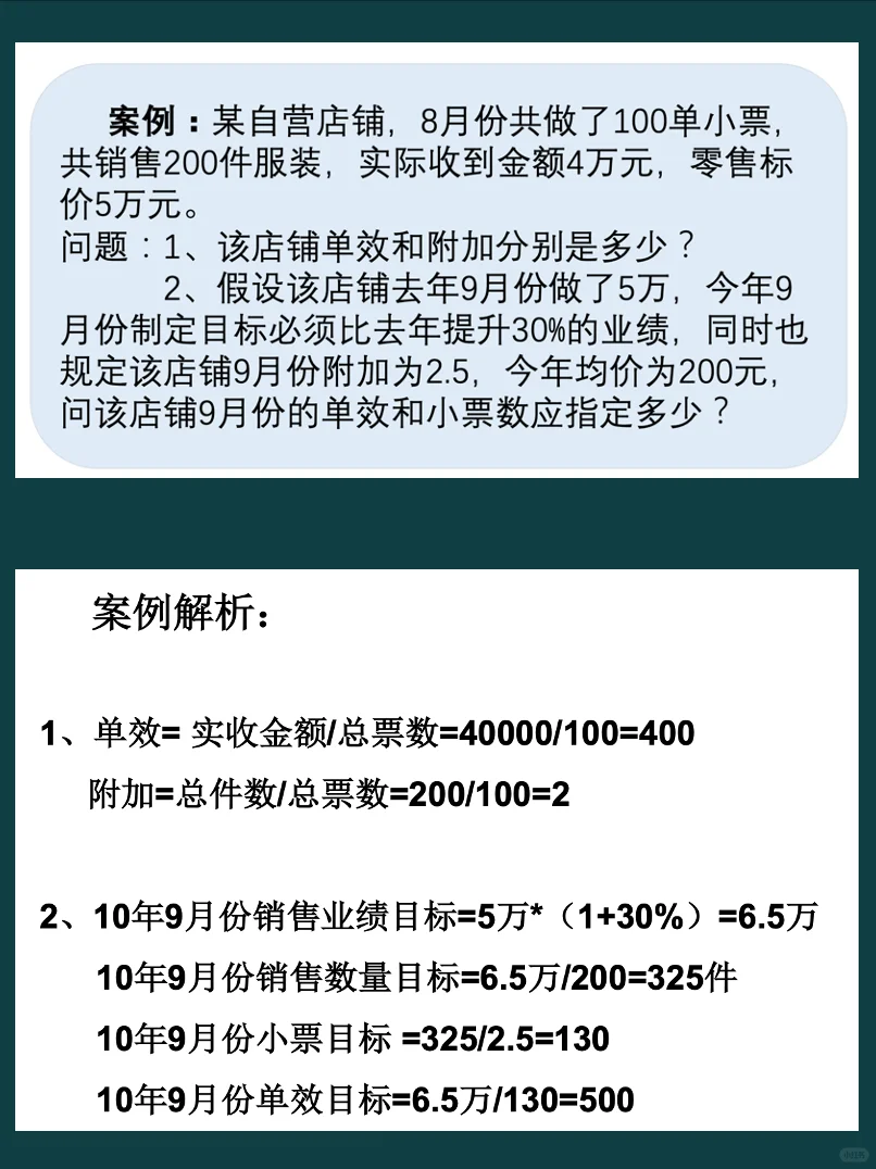 秋冬商品生命周期变化案例