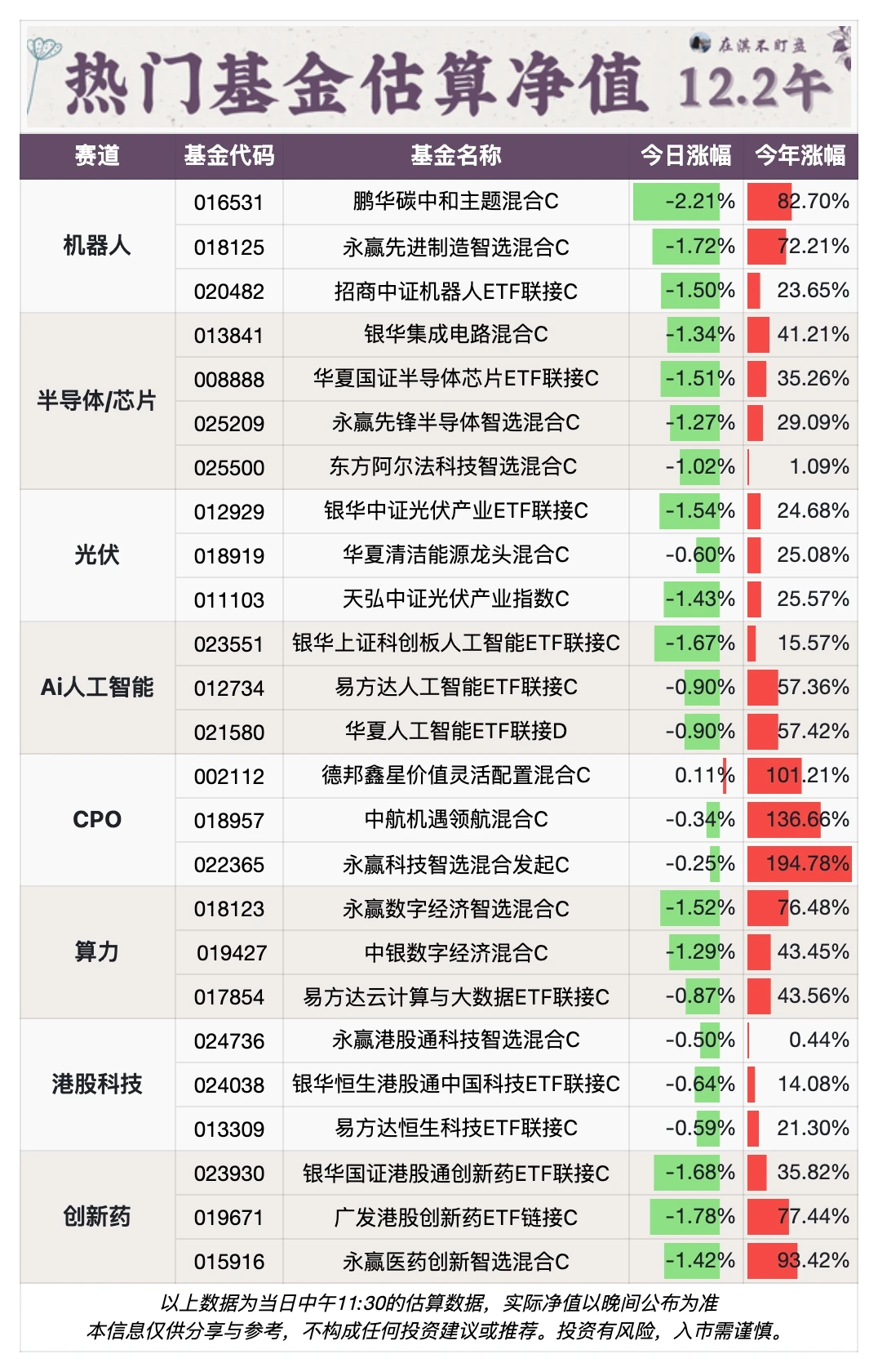 12.2午盘｜哇，满屏的护眼色！
