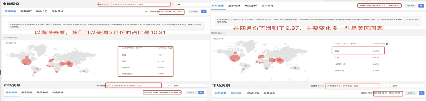 国际站行业大盘分析