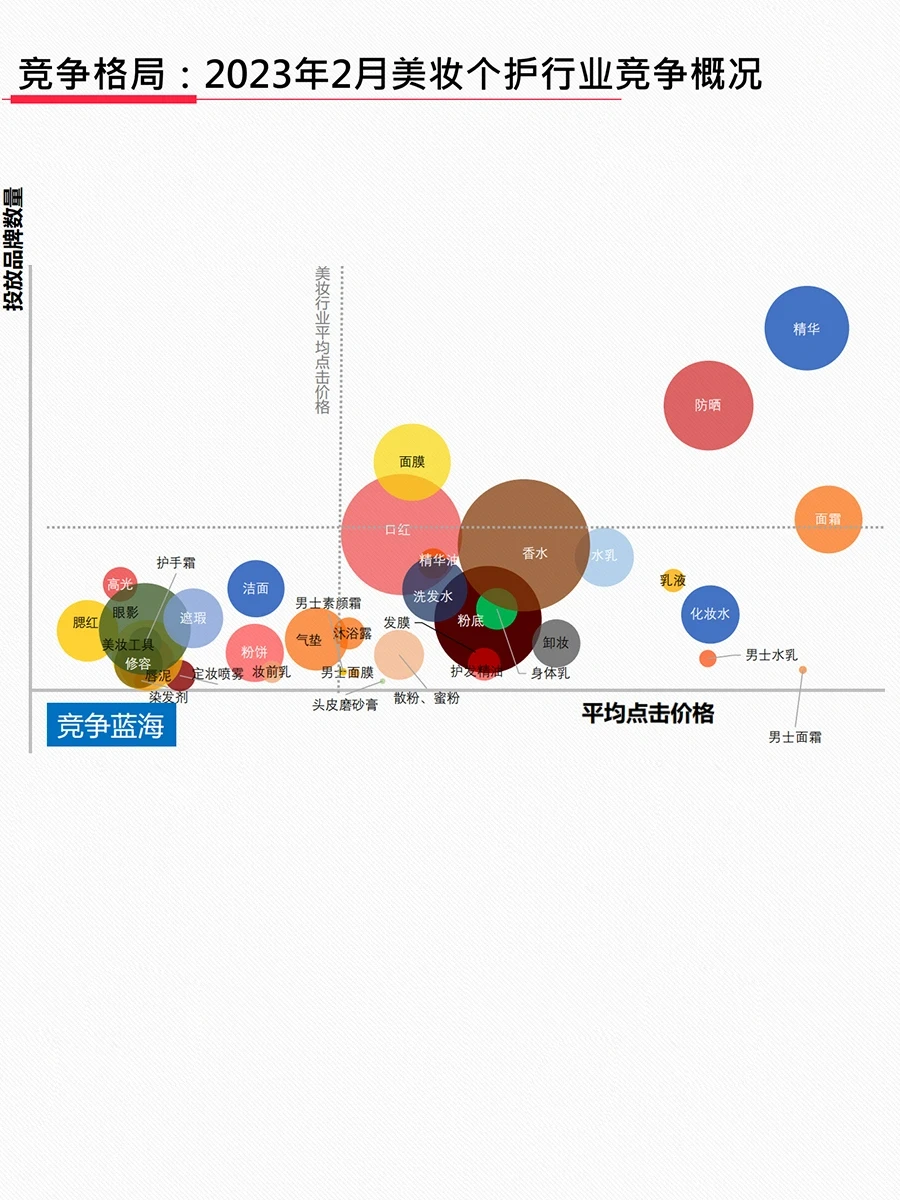 美妆护肤行业必看?2023月报洞察