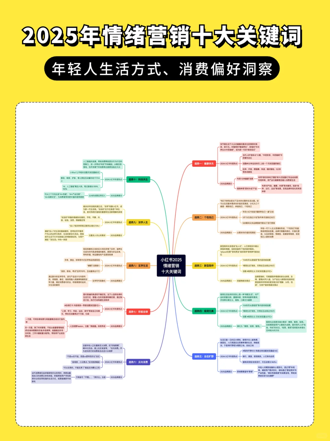 年轻人消费洞察‼️2025情绪营销十大关键词