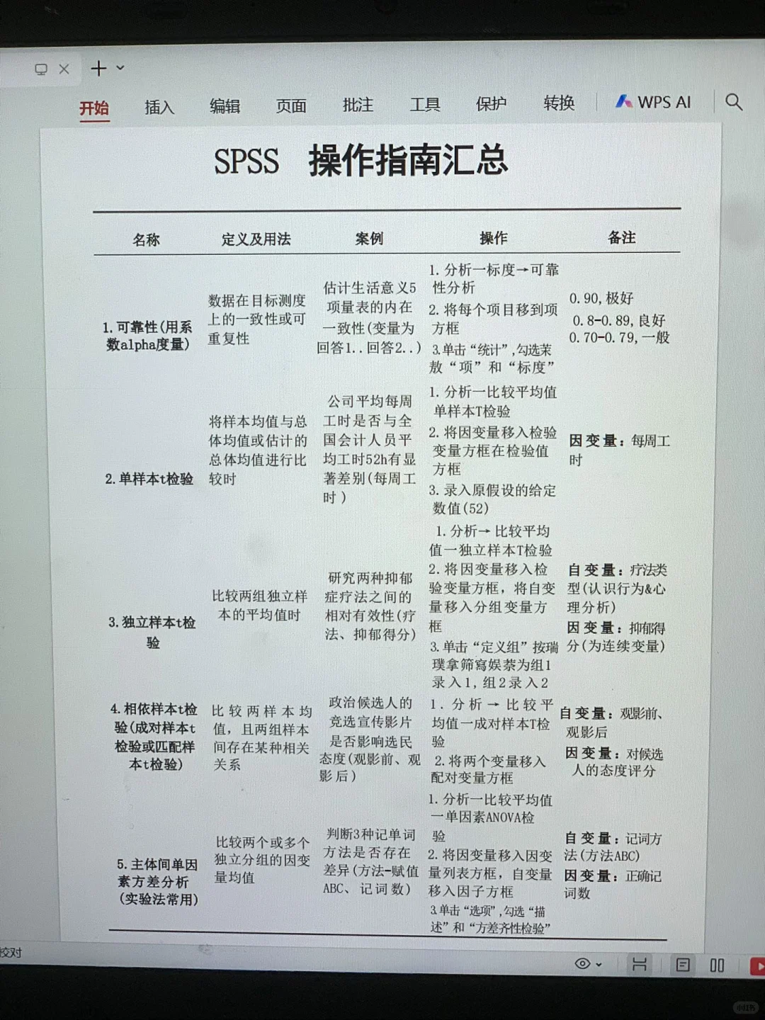 spss最全最完整操作指南?