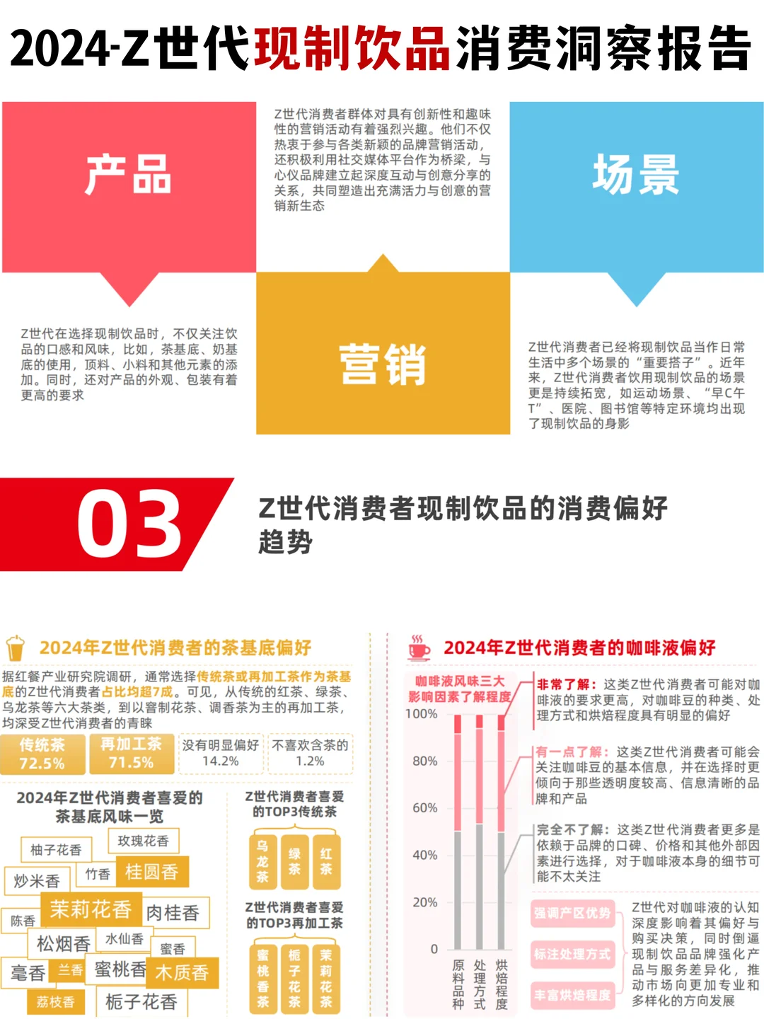 ?2024-Z世代现制饮品消费洞察报告