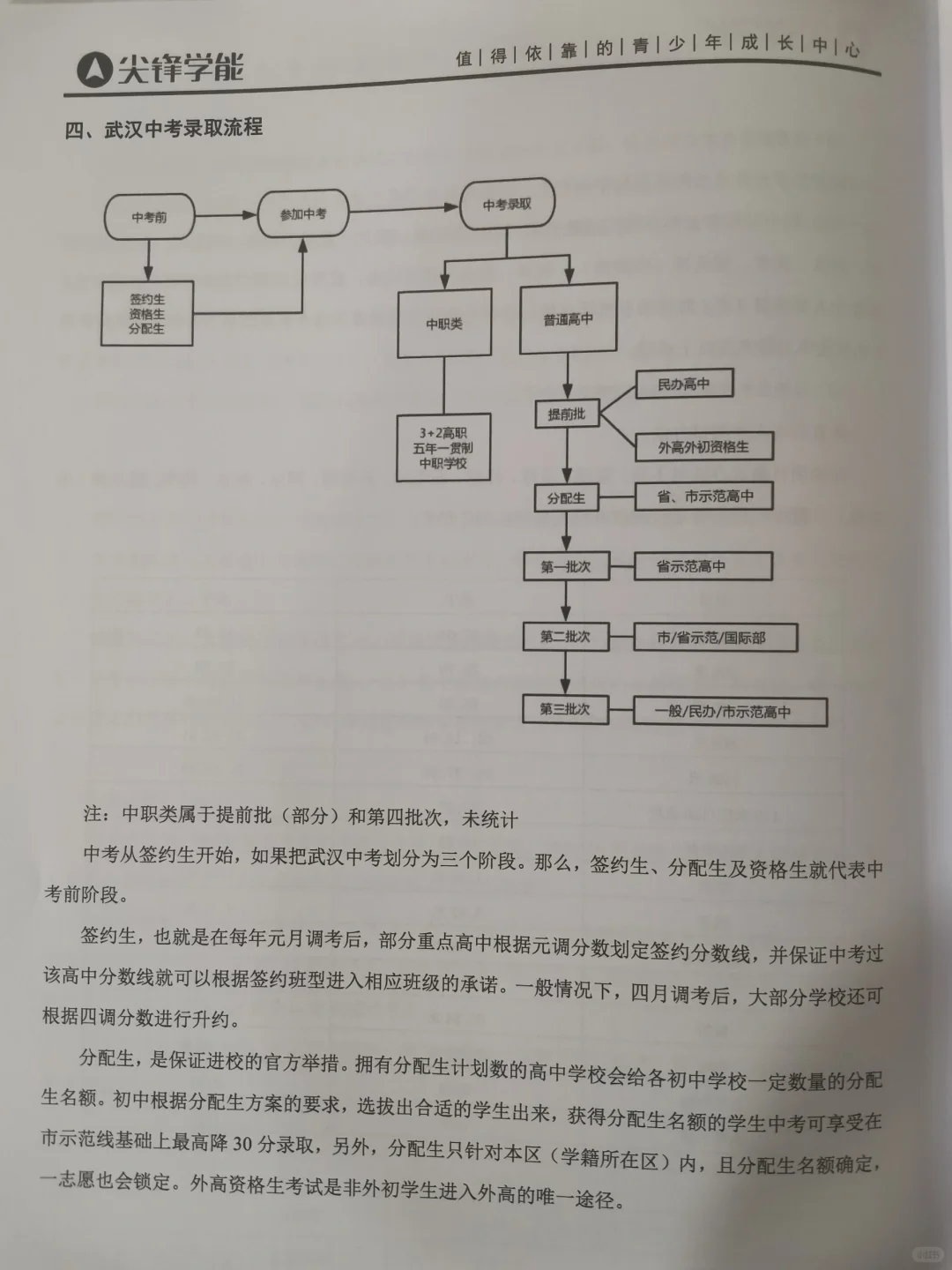 传疯了?2024武汉小升初白皮书人手一本!