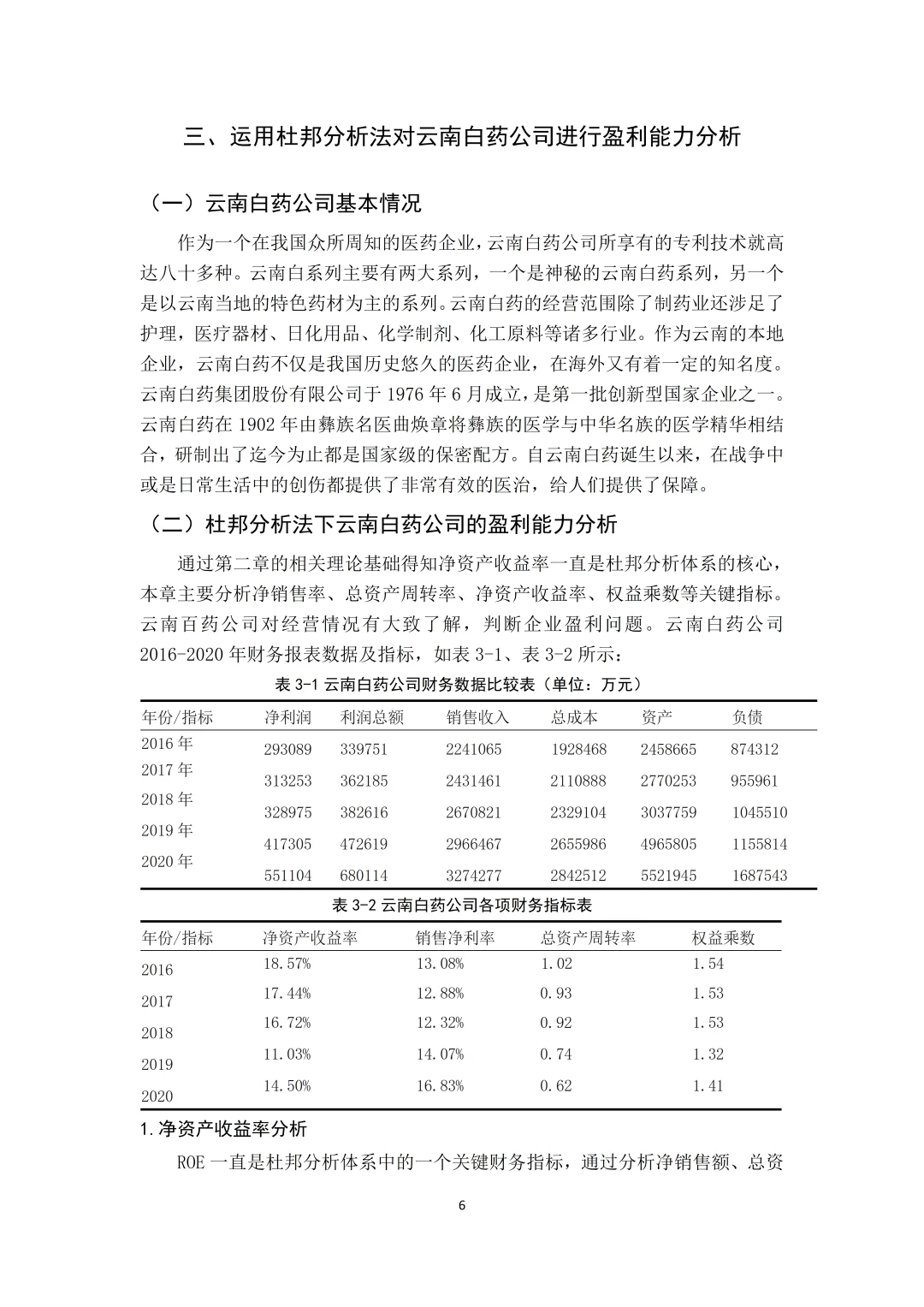 导师给的盈利能力分析论文写作框架?