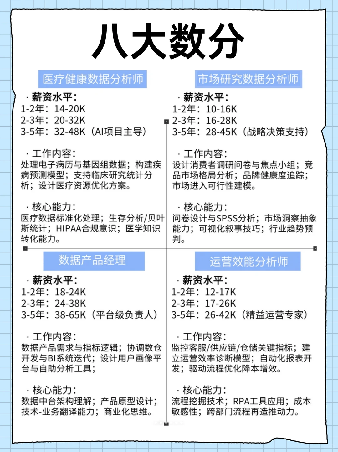 2025 终于有人把数据分析说清楚了!