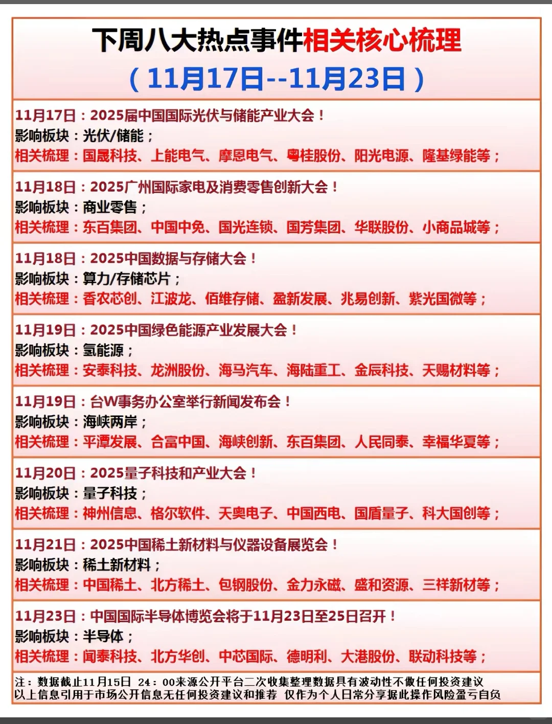 下周八大热点事件核心产业链梳理！