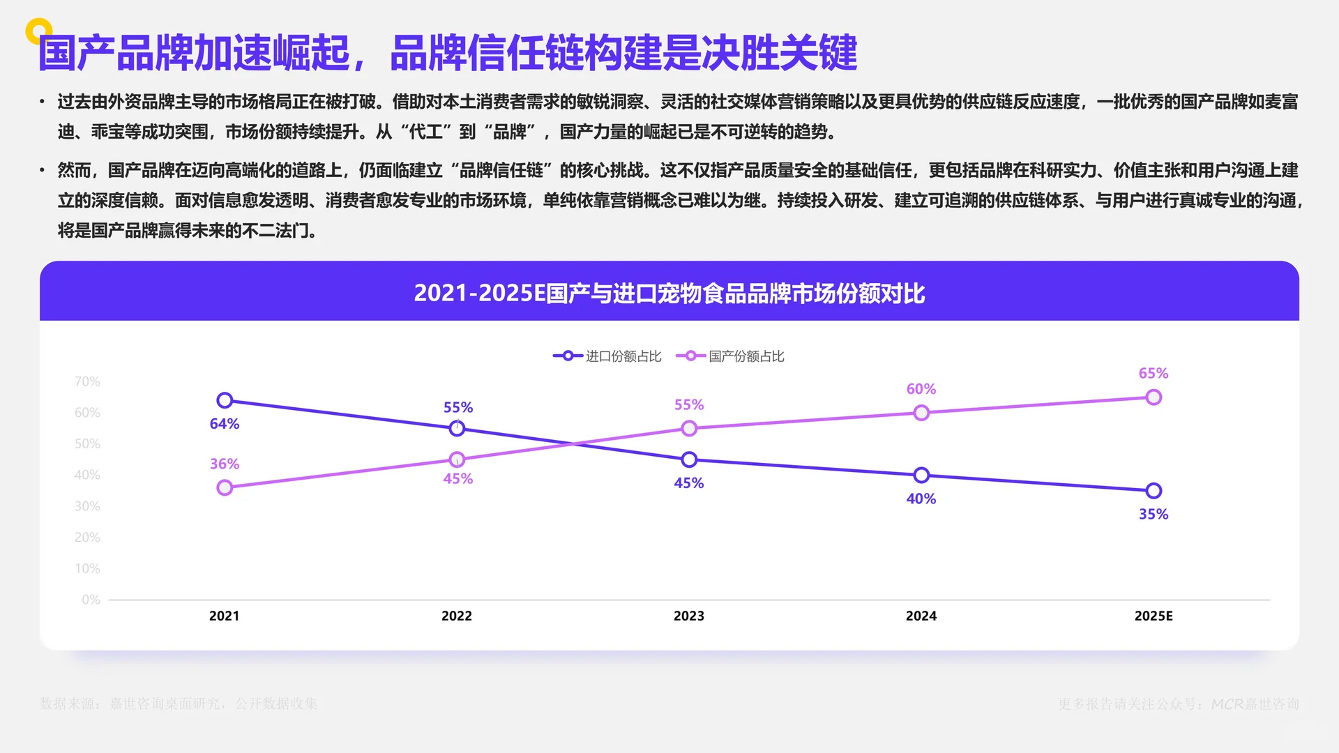 中国宠物食品市场数据洞察与剖析报告