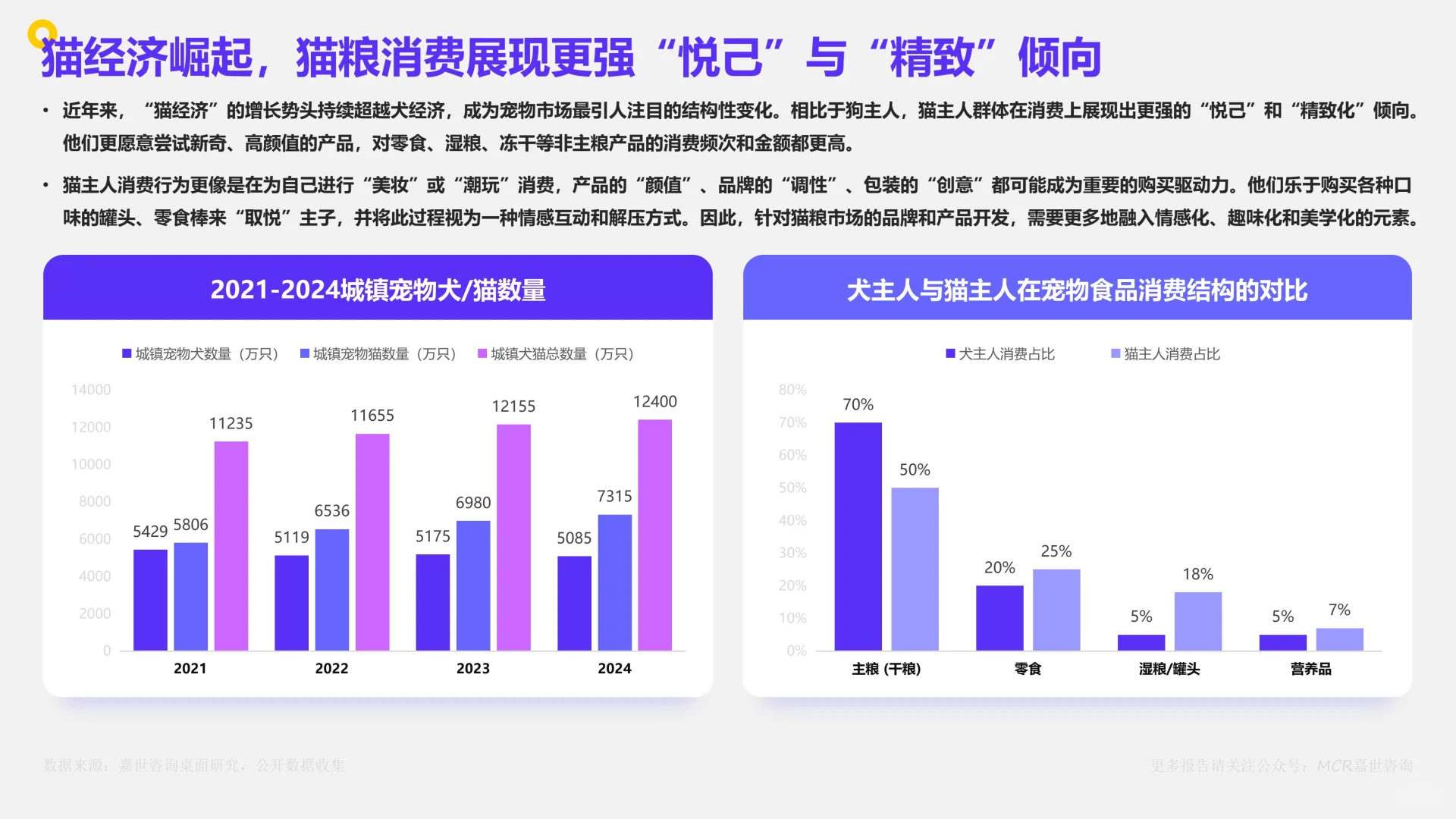 中国宠物食品市场数据洞察与剖析报告