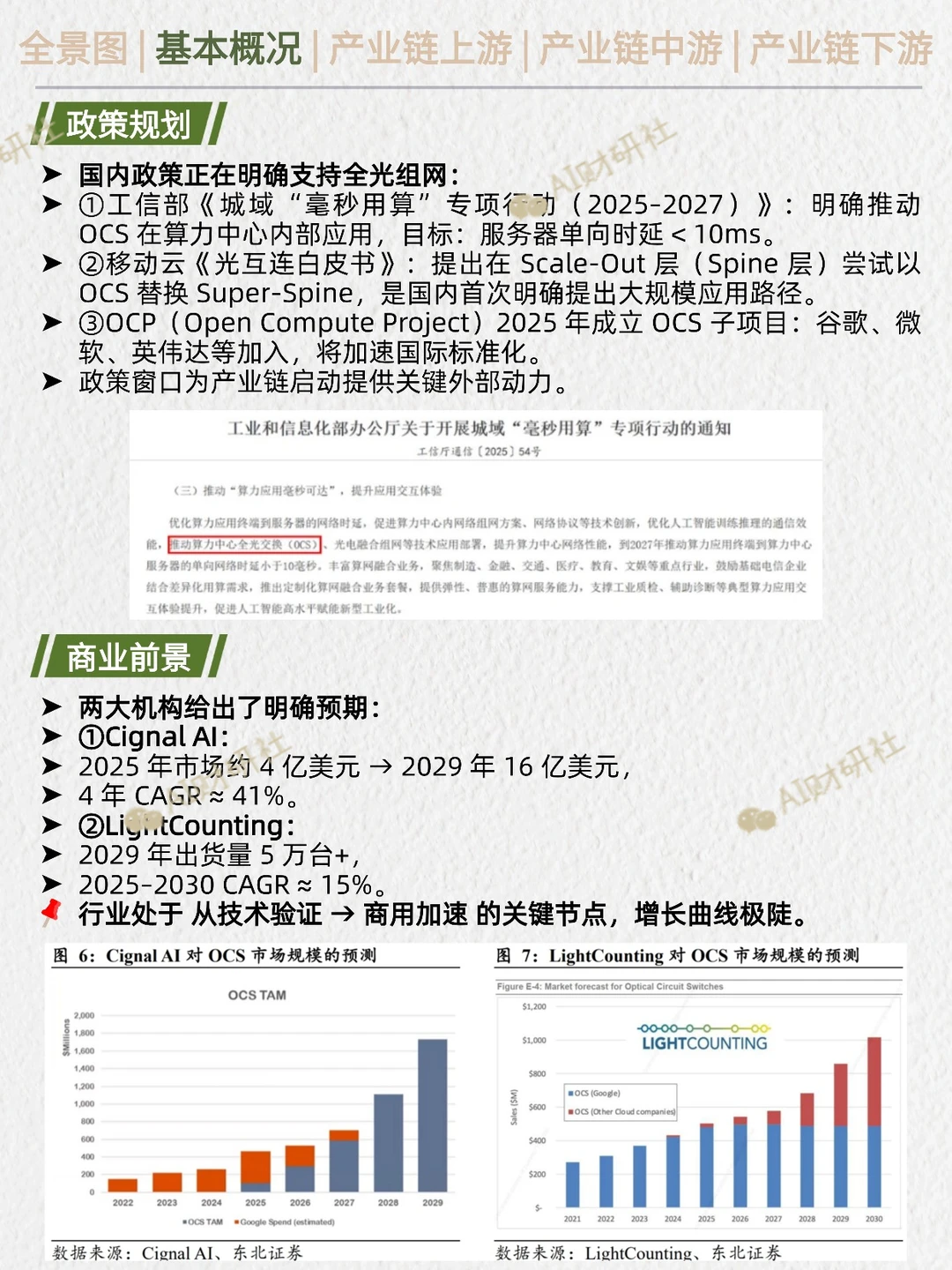一天吃透产业链:OCS光交换机(AI爆发)