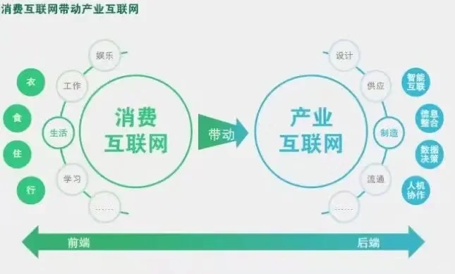 互联网上半场和互联网下半场有什么不同