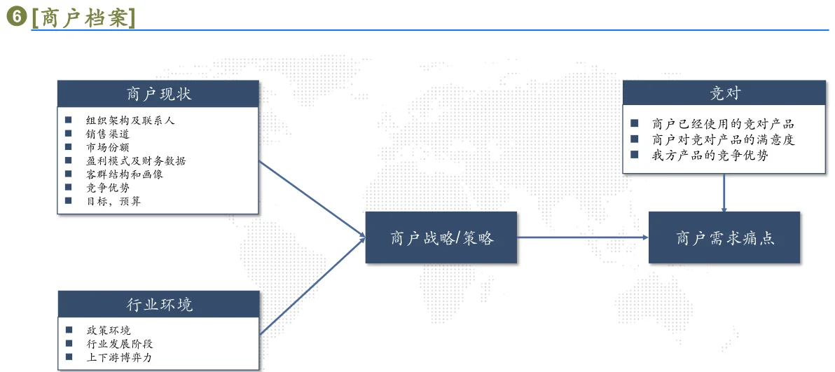 行业洞察和策略（2）行业研究八步法