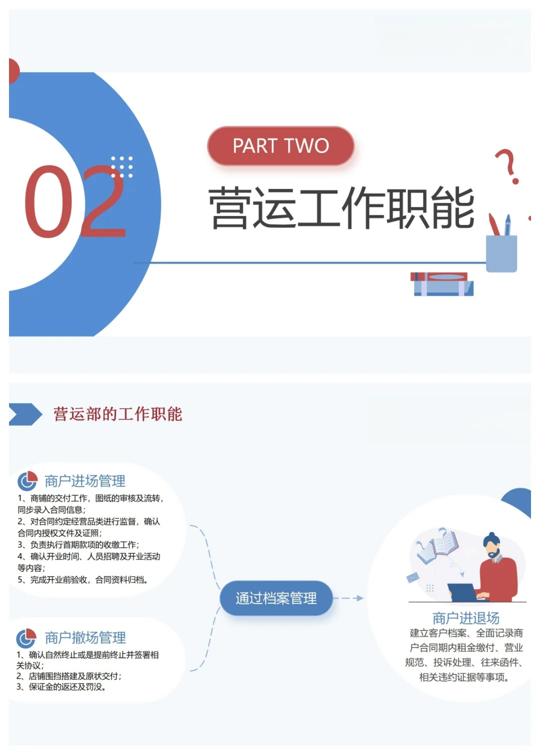 如何做好商业购物中心营运管理课件分享