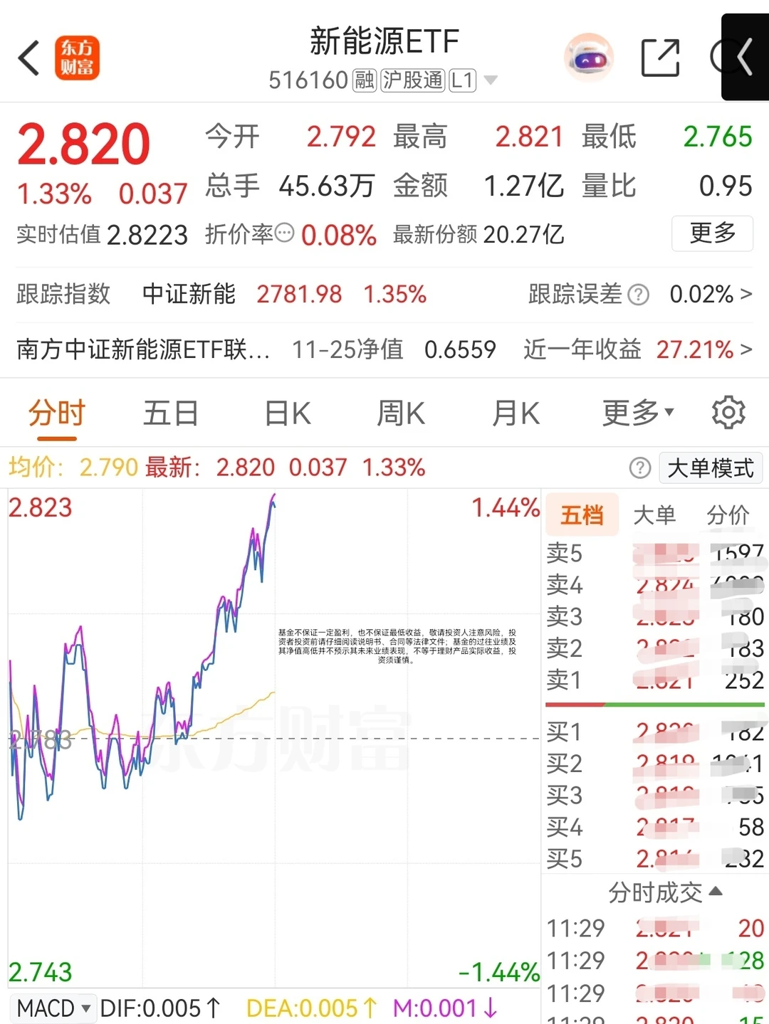 政策大力扶持的长期赛道，现在就是最好时机