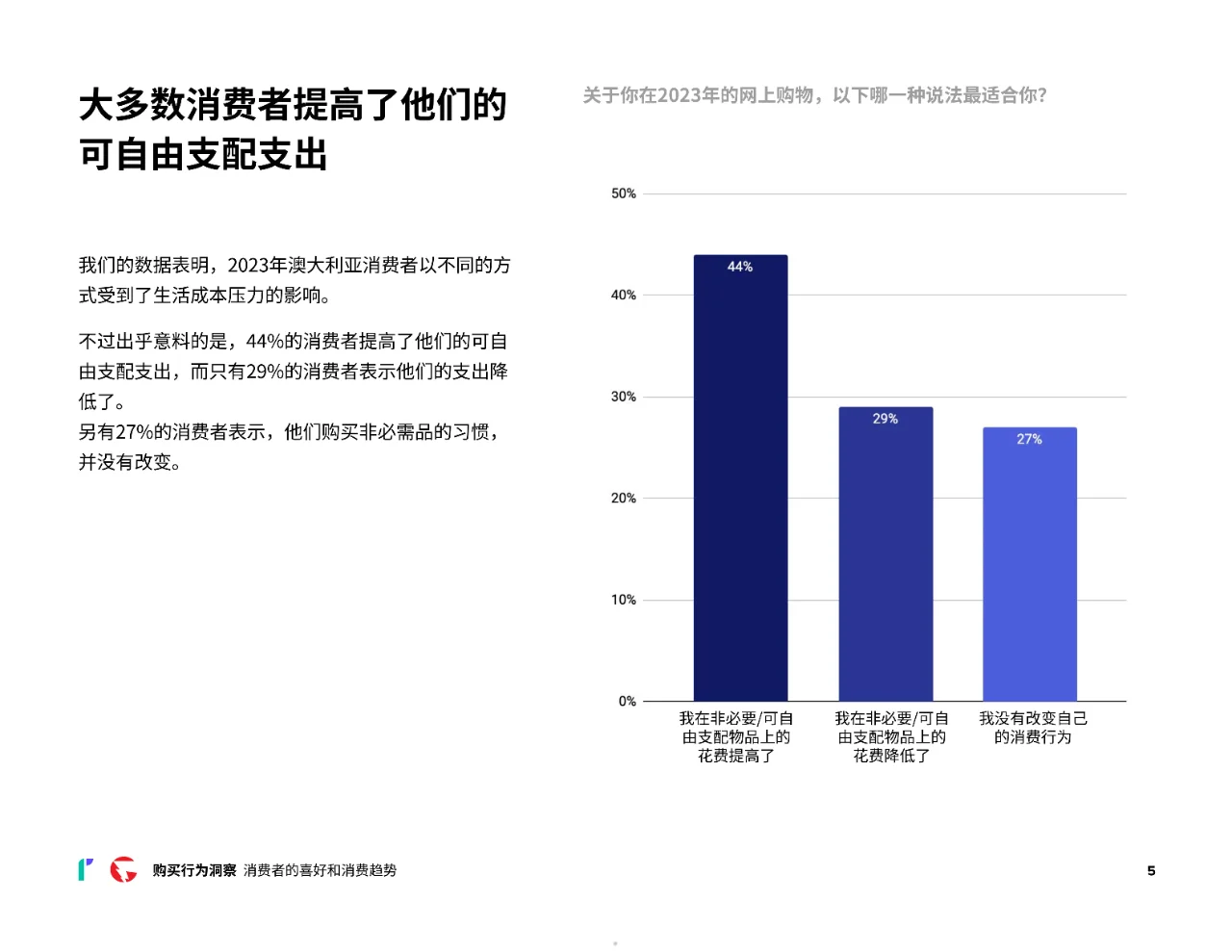 2024消费者网购行为洞察