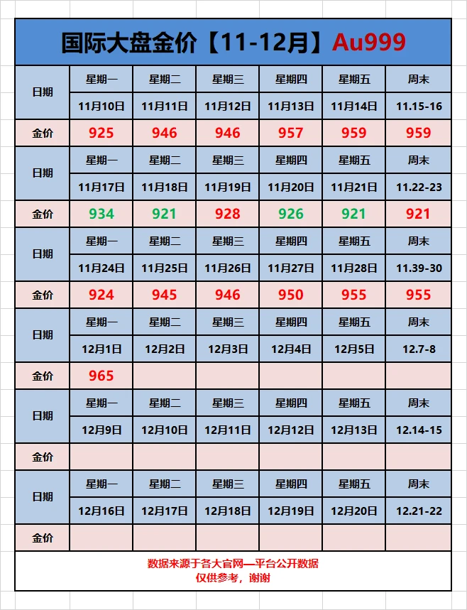 25年12月01日大盘金价播报