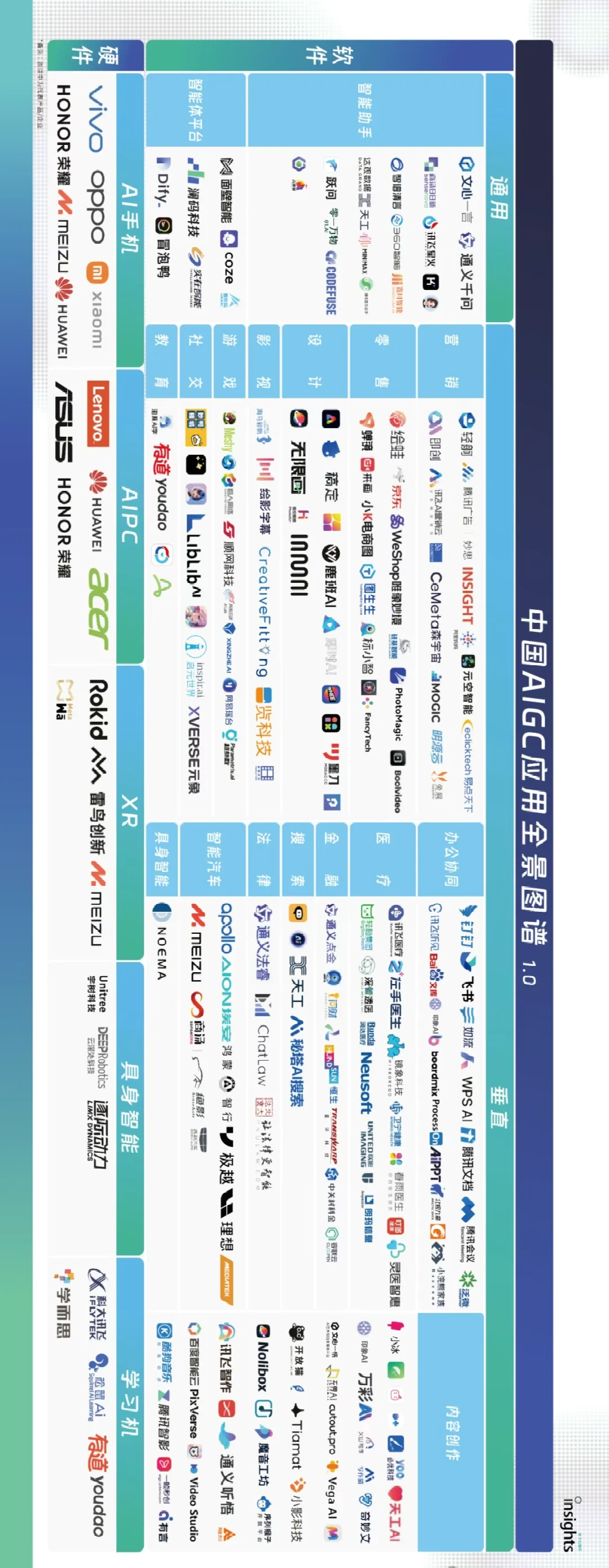 ❗️2024年AIGC行业图谱