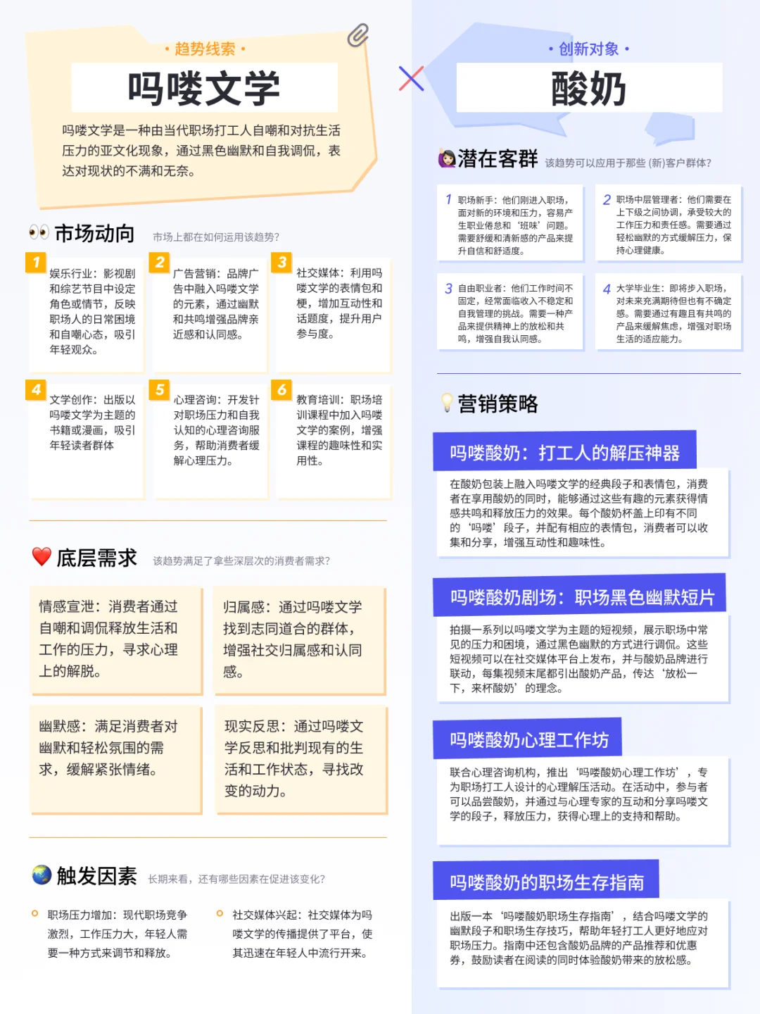 盘点 x 应用 | 玩转2024热点趋势