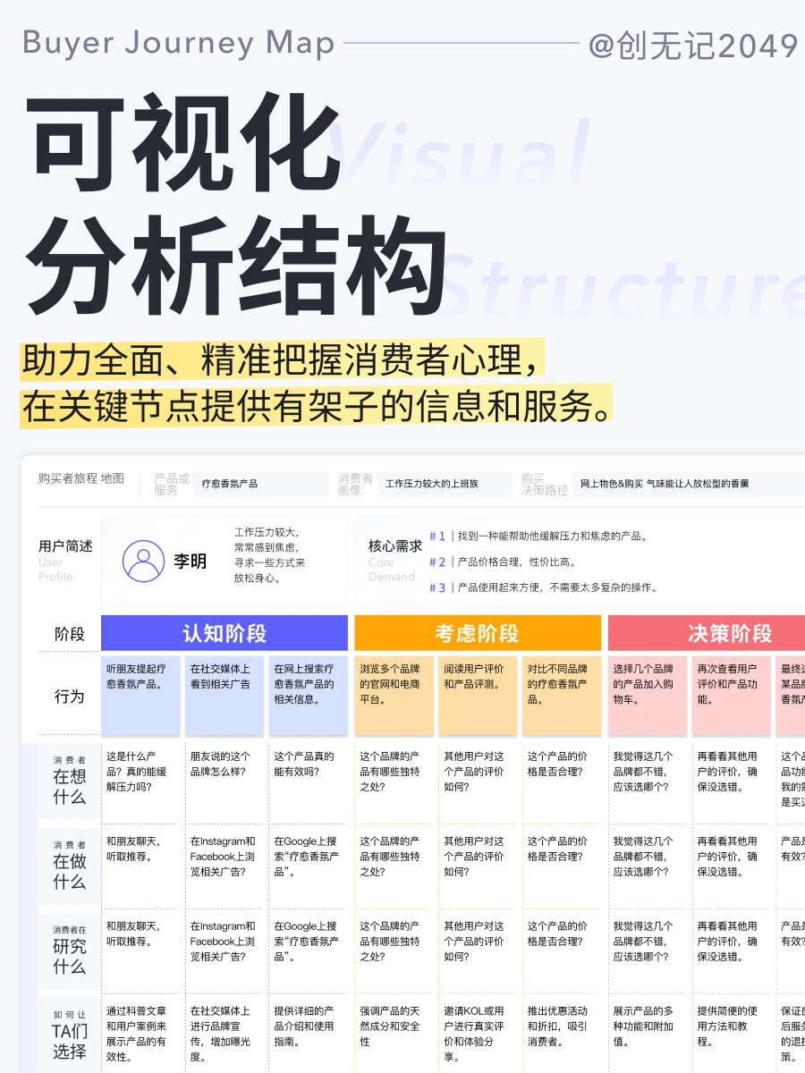 解码消费决策:消费旅程分析应该关注什么?