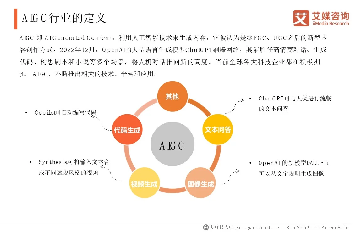 中国AIGC行业发展背景概况