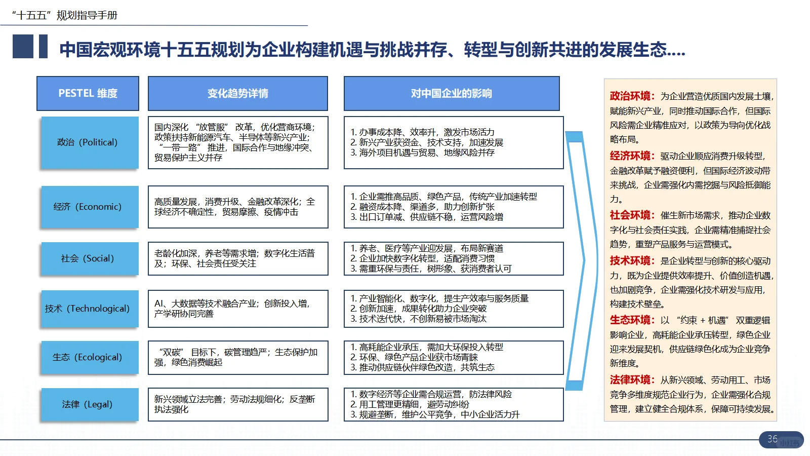 十五五企业战略规划编制方案指南干货分享