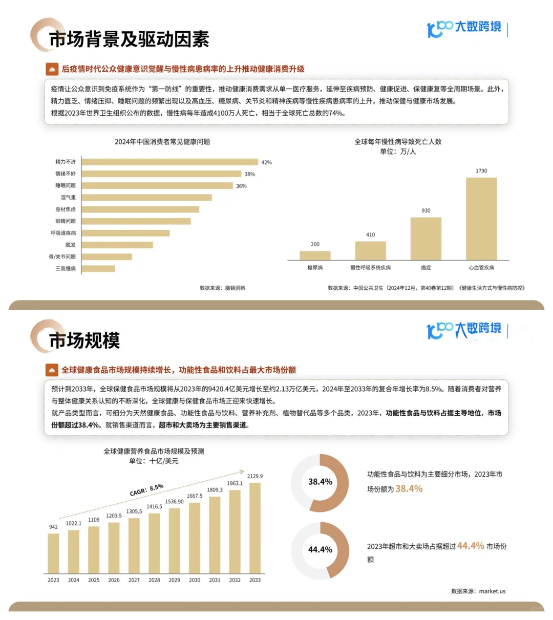 2025健康品出海！养生席卷全球