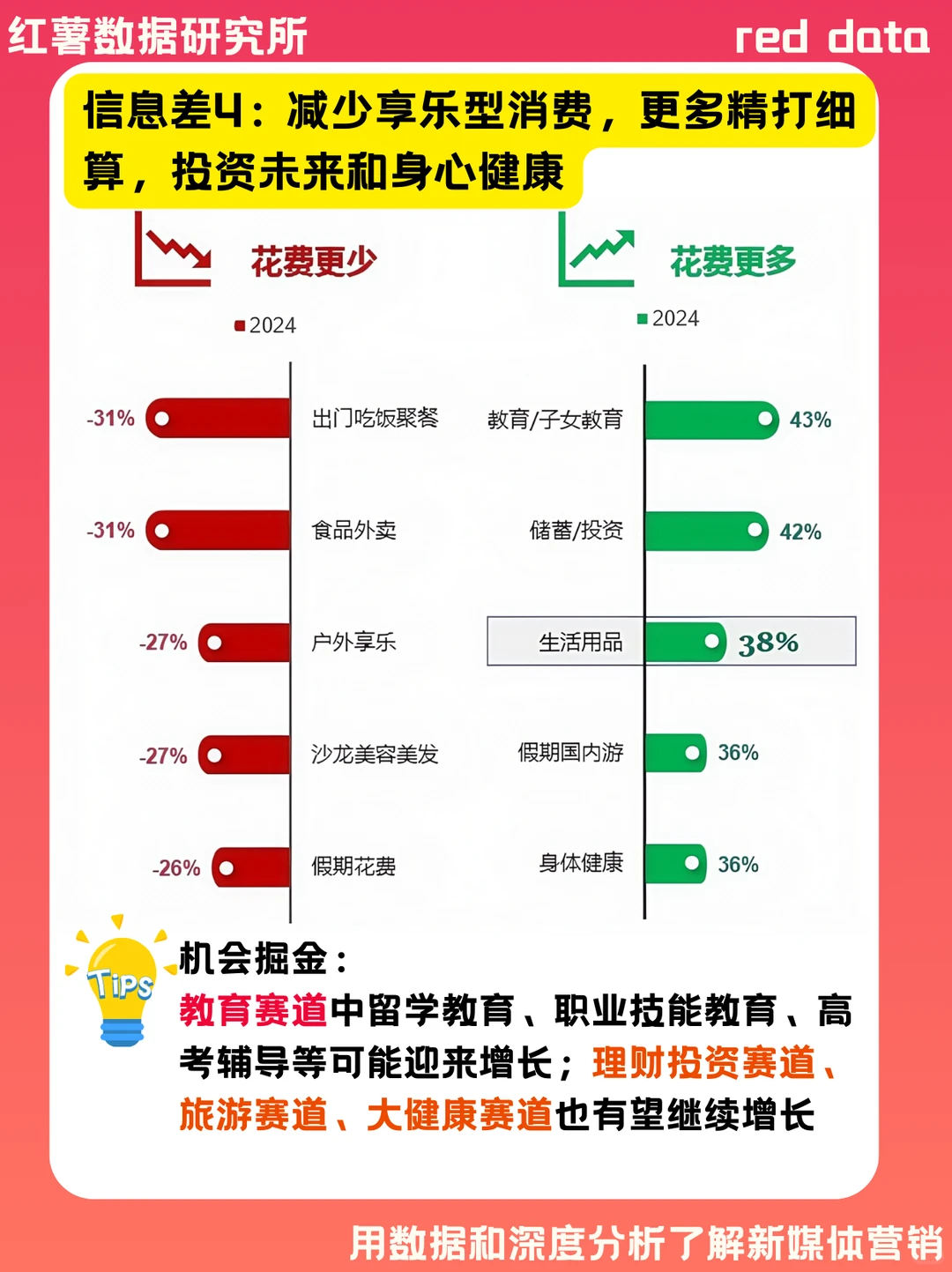 2025 中国消费趋势大调查 | 来看你中了几条