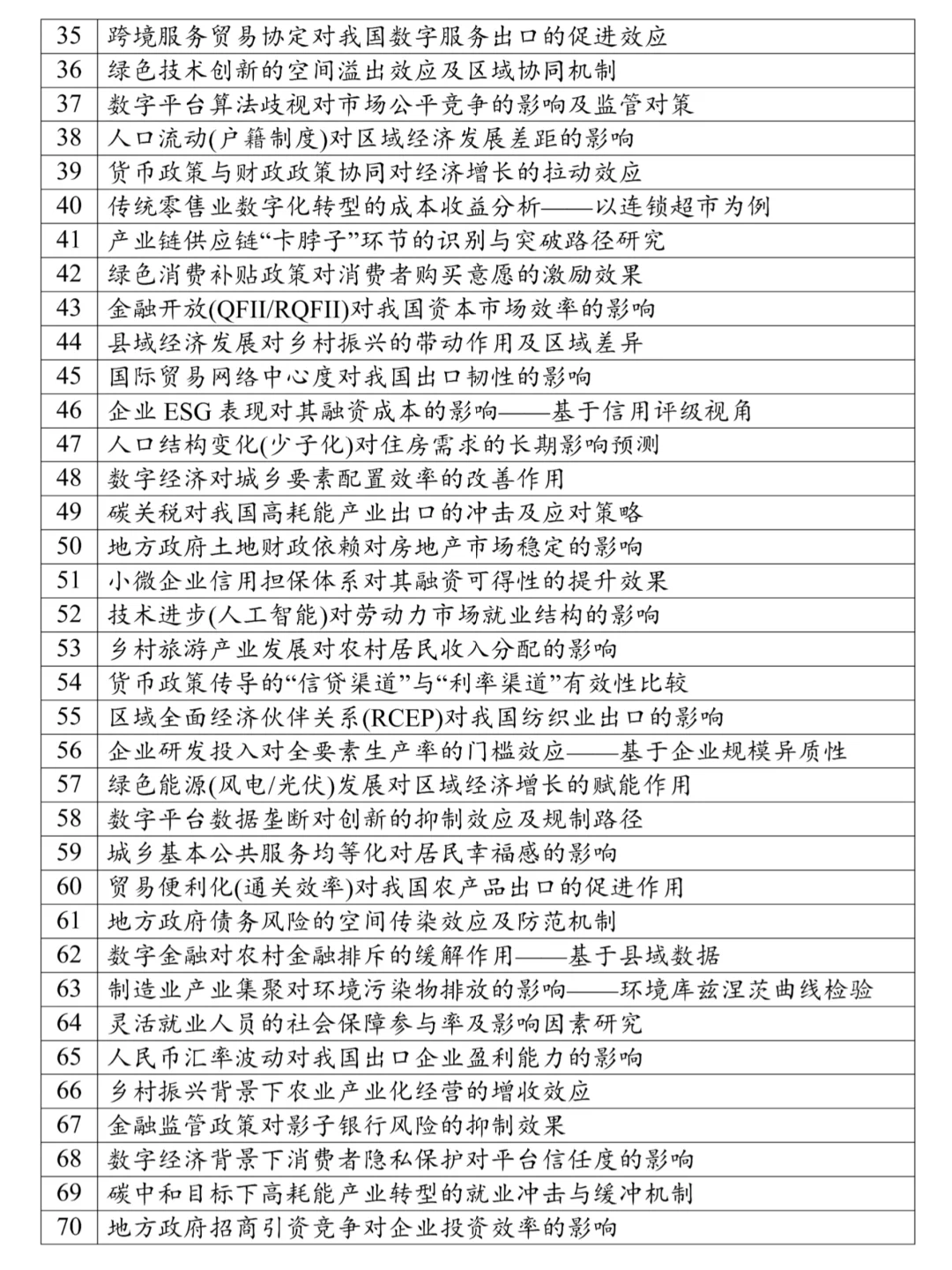 本文只适合经济学的宝子，很难找齐的❗