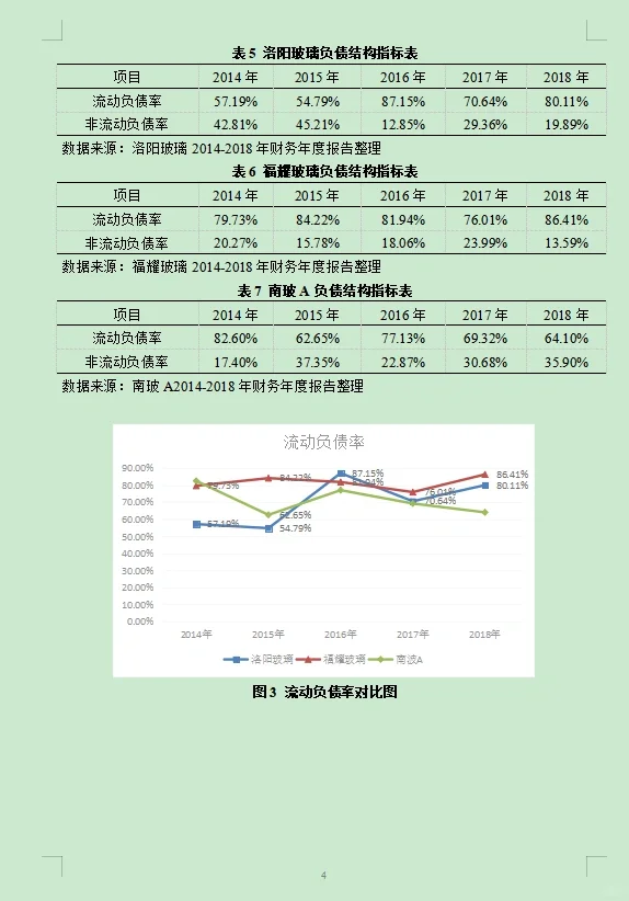 上市公司资本结构研究——案例分析