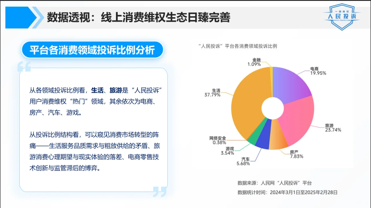 315数据报告|带你看懂消费市场新动向!