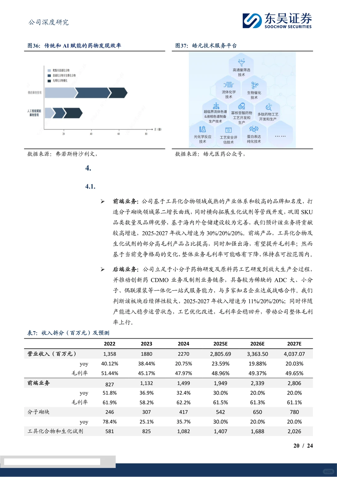 皓元医药:一站式ADC CDMO服务企业研究报告