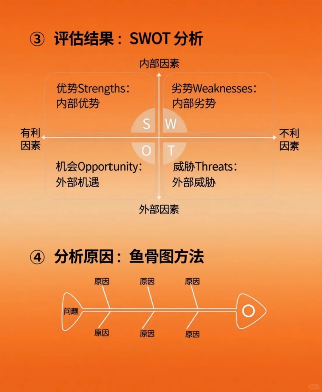 复盘1年,我发现所有高手都在偷偷做这件事