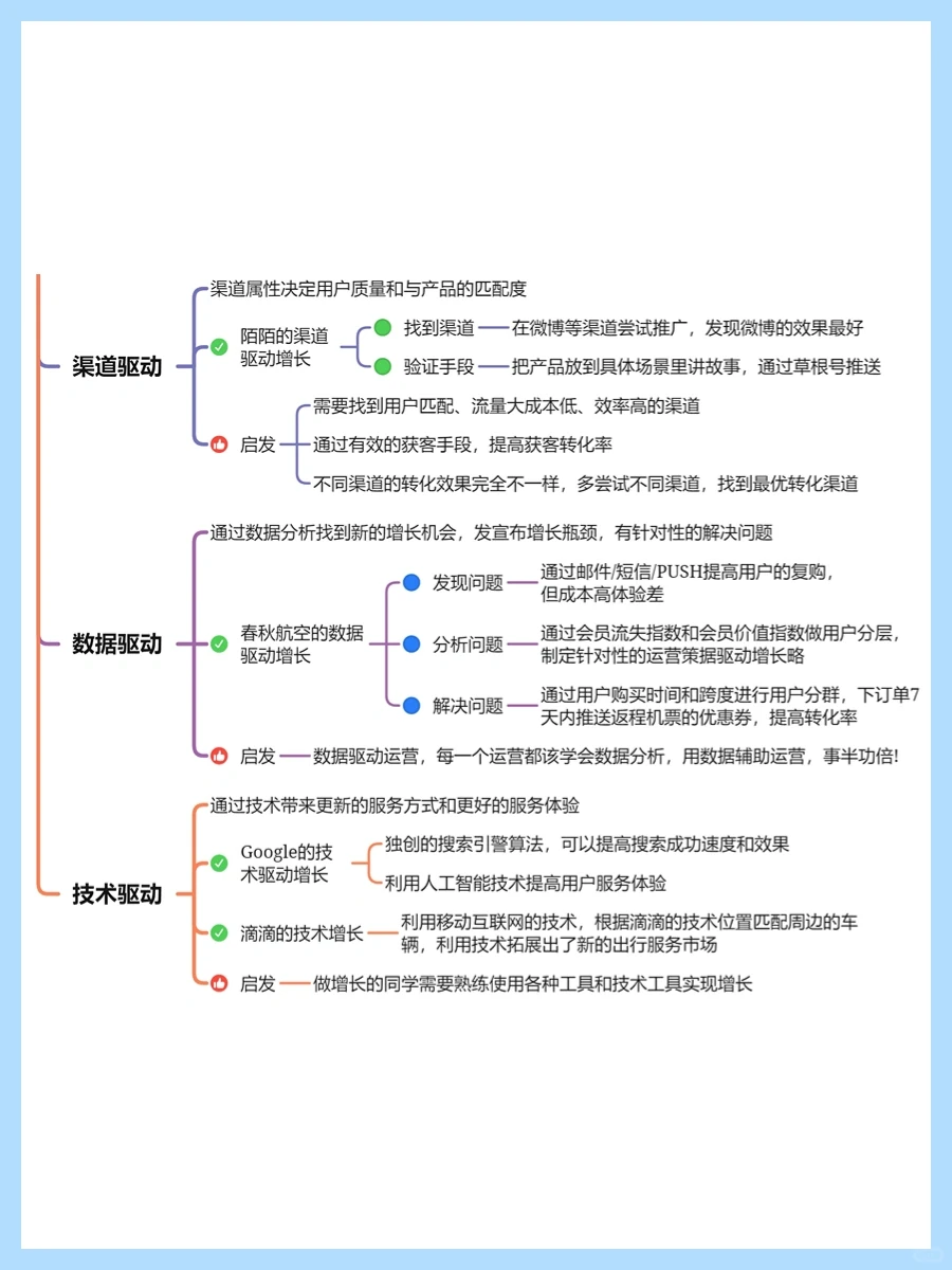 用户增长的七大驱动力，实现用户增长