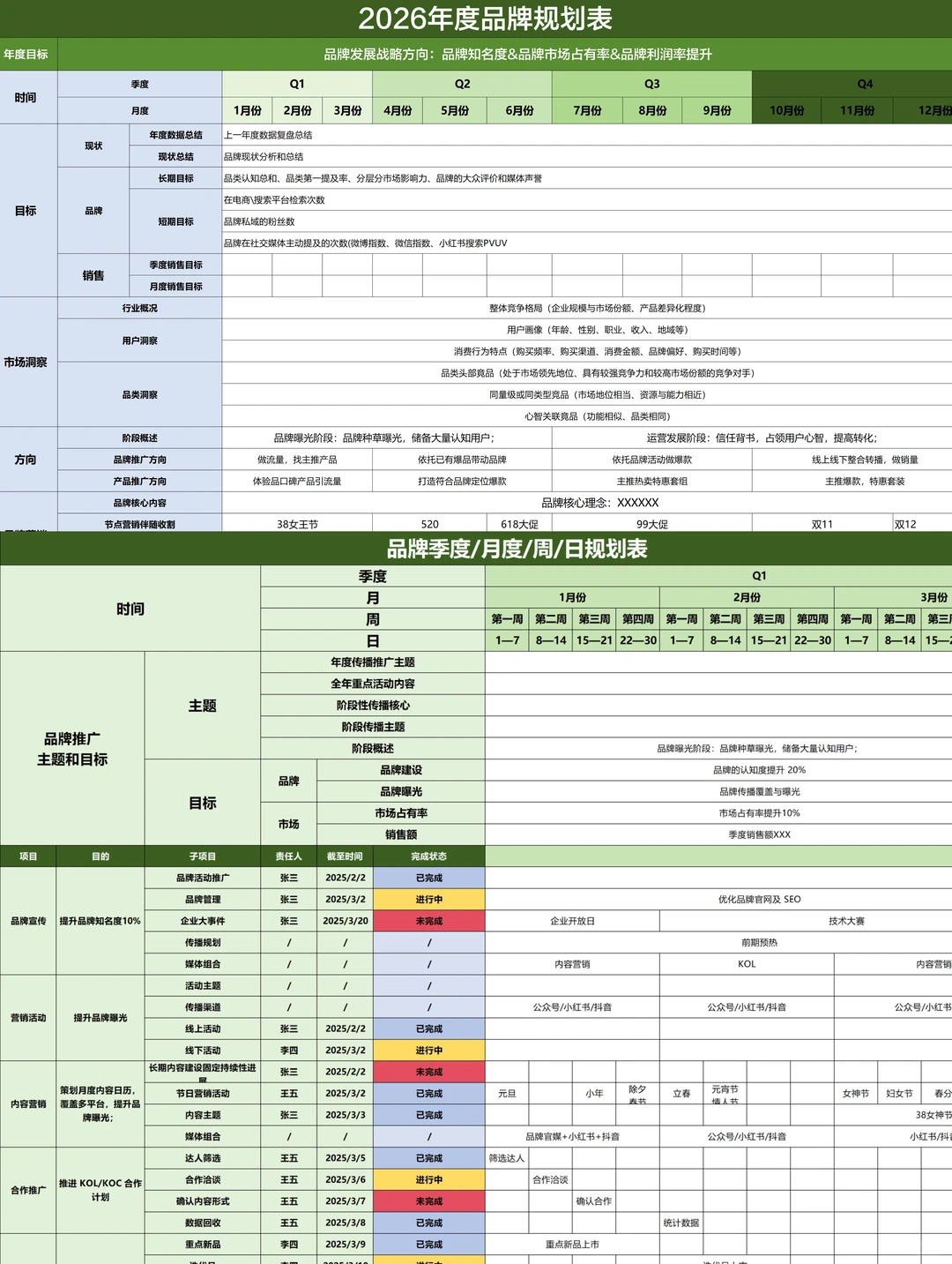 公司品牌策划做的营销方案SOP,真的好牛?