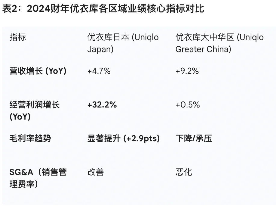 优衣库已经不是当年的“平价之光”了