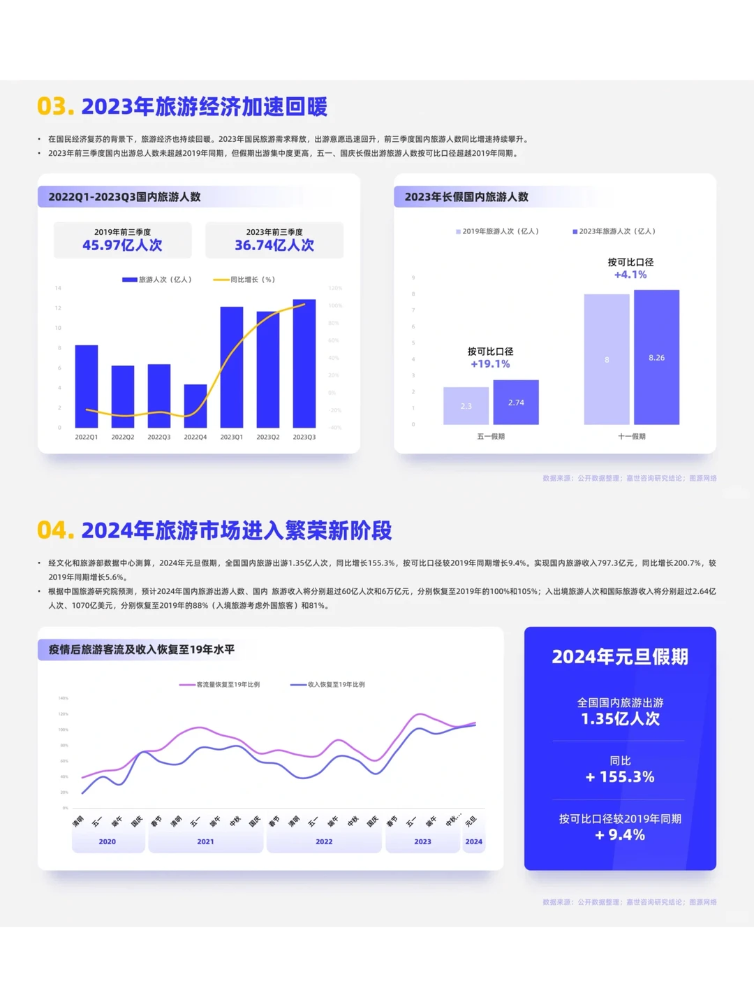 旅游行业市场如何?旅游度假行业简析报告✈