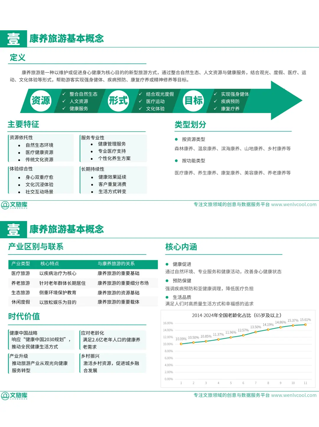 新❗文化旅游+康养疗愈专题研究数据报告