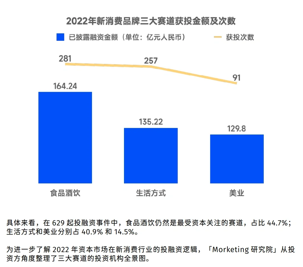 ❗️日子不好过,新消费的上半场与下半场