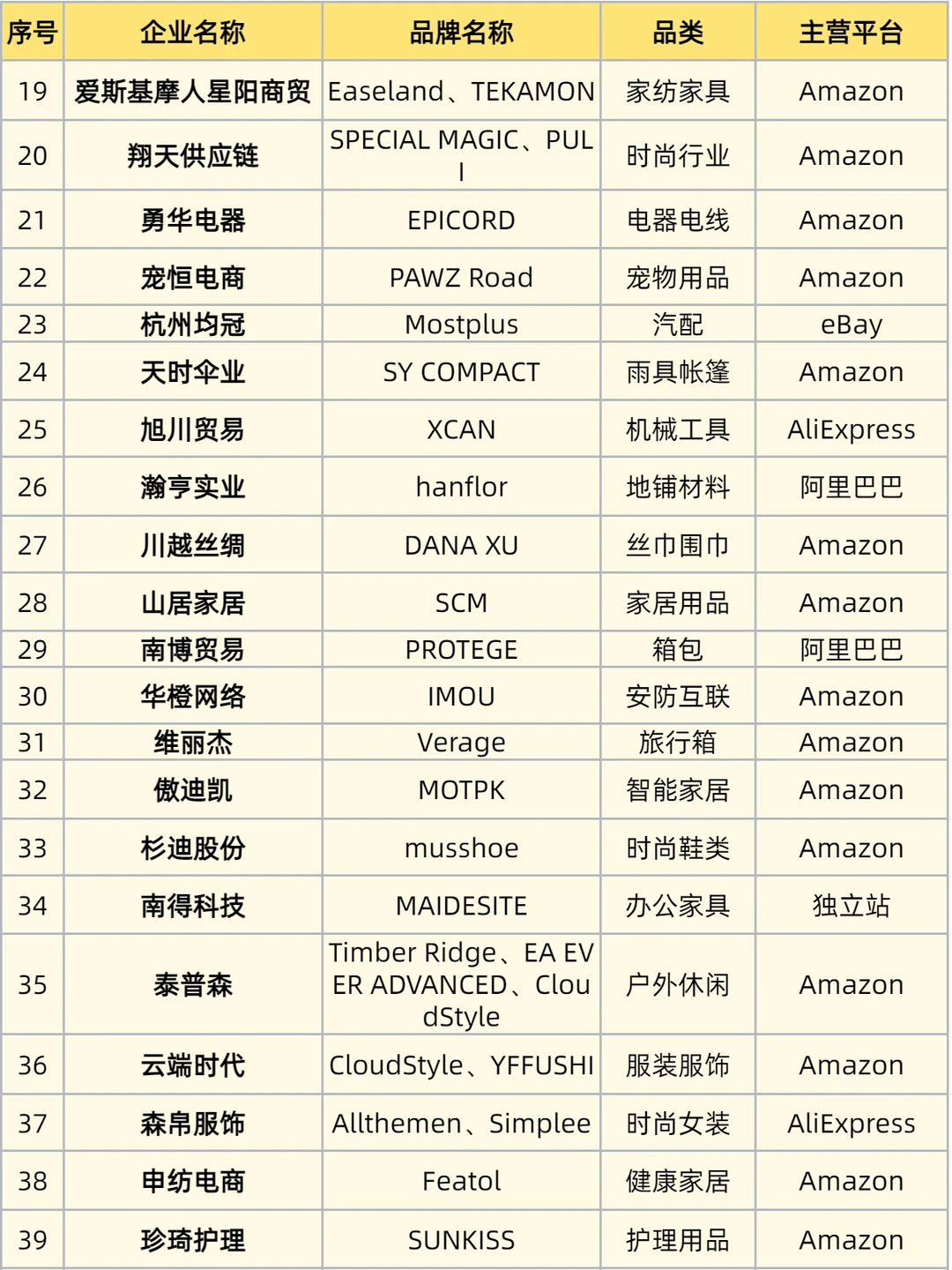 杭州跨境电商出海知名品牌，你都知道哪些