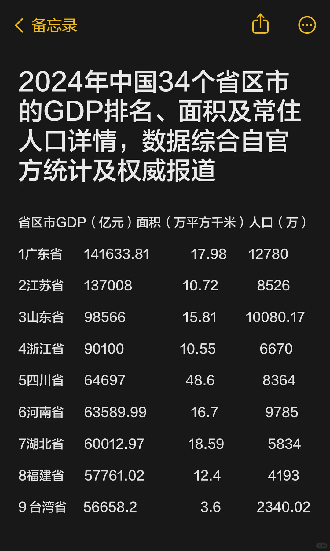 2024中国各省区市的GDP、面积及人口数据报道