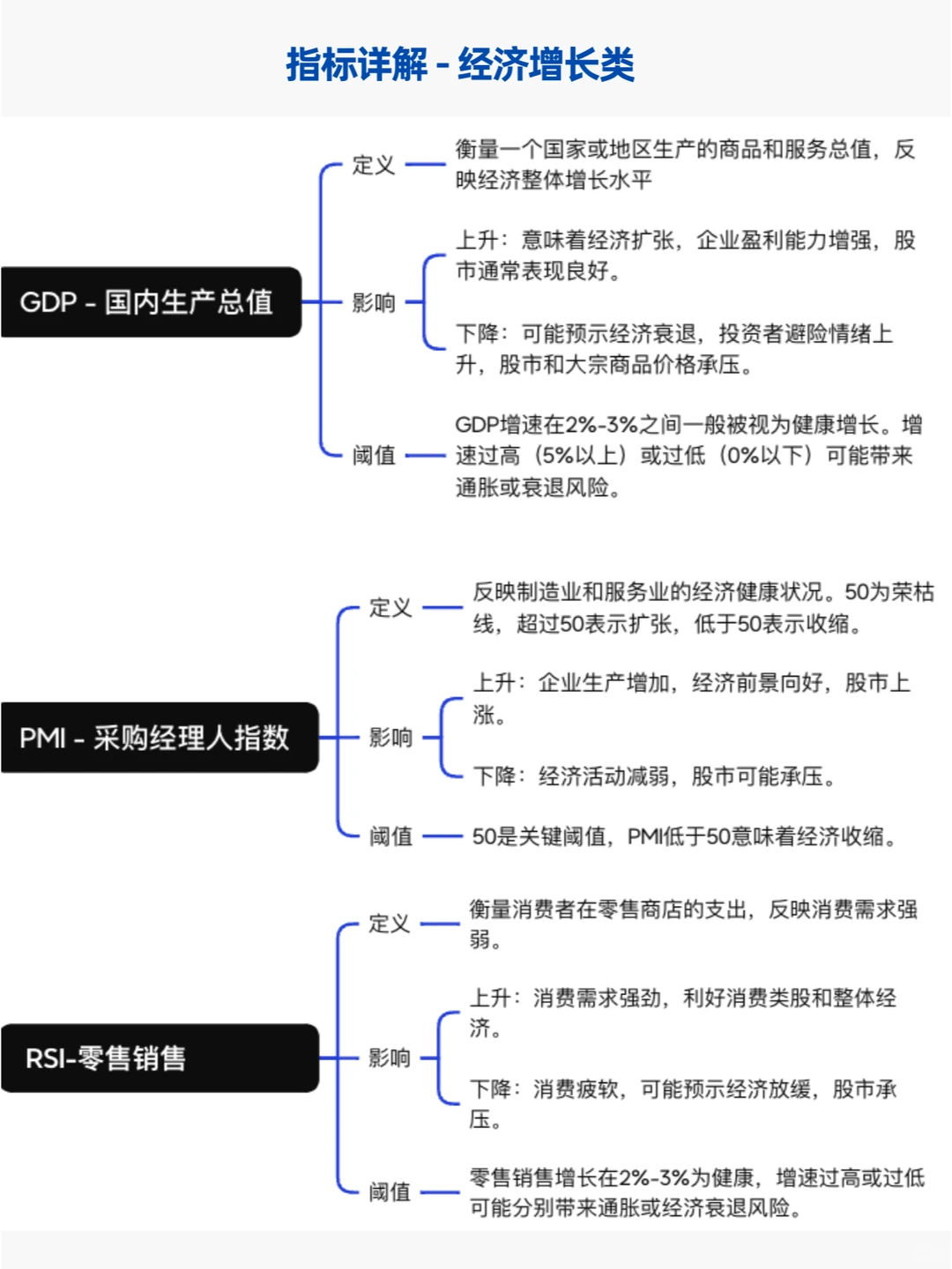 盘点普通人必须知道的宏观经济指标