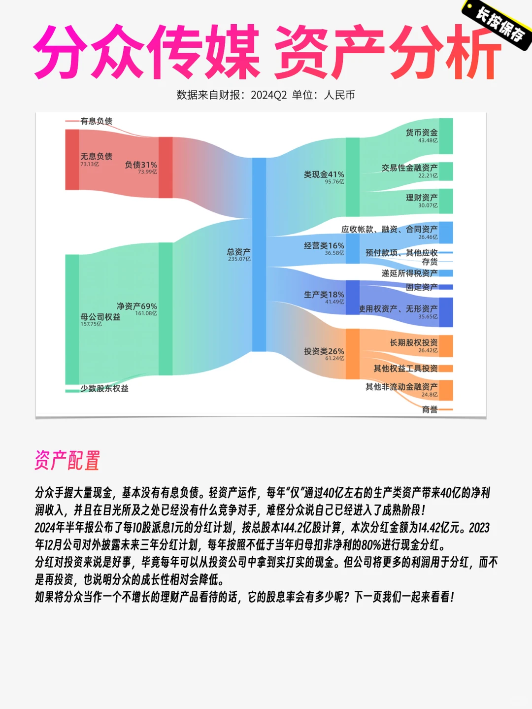 分众传媒2024半年报生意图