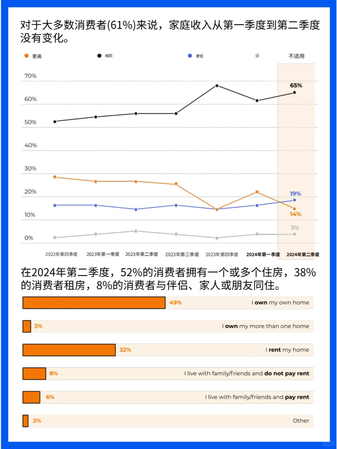 市场分析|2024年Q2美国消费者趋势报告