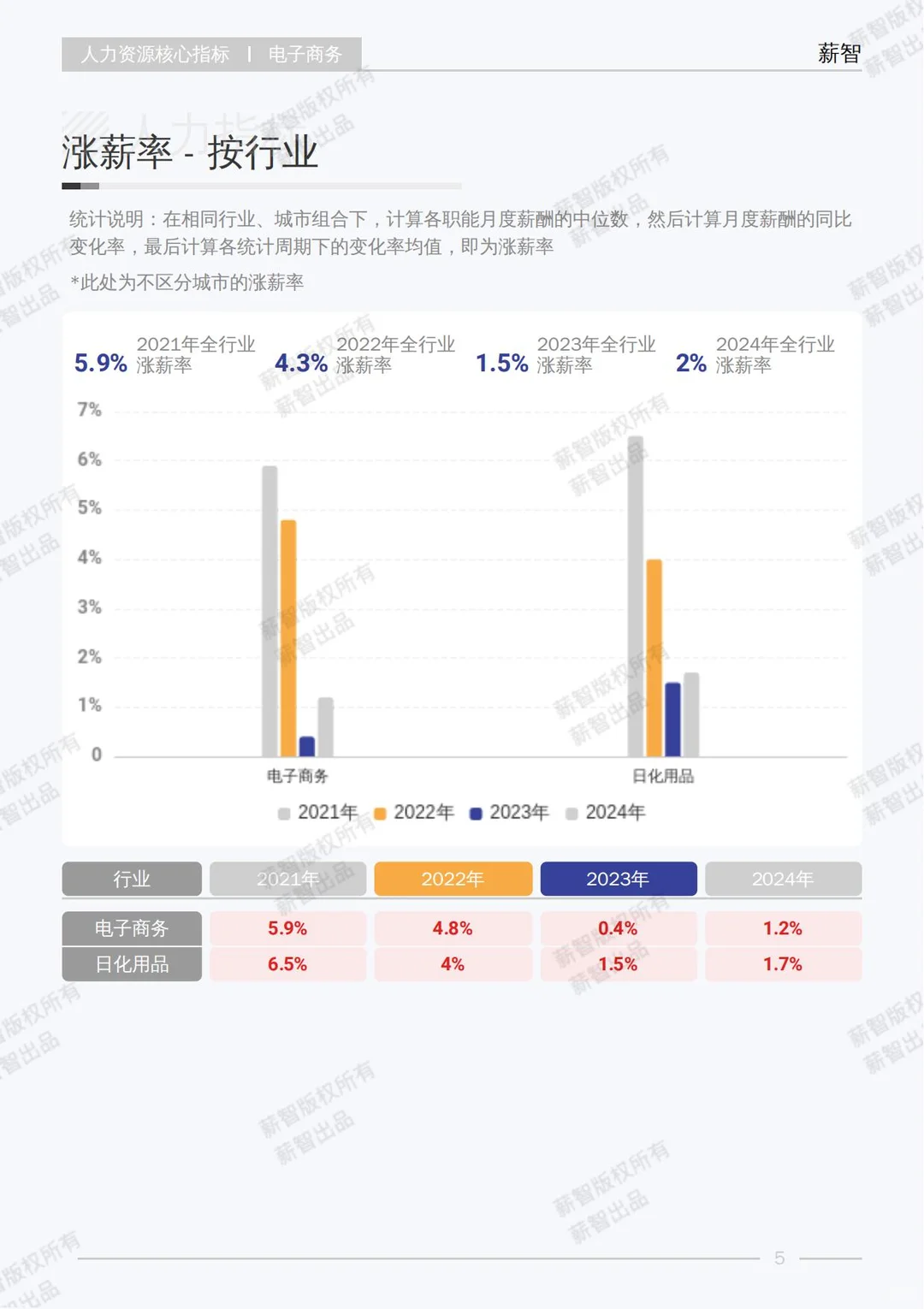 2025 电子商务行业白皮书