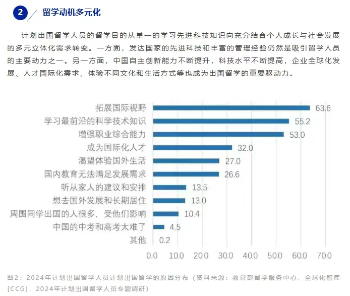 留学新风向:不可不知的5大趋势