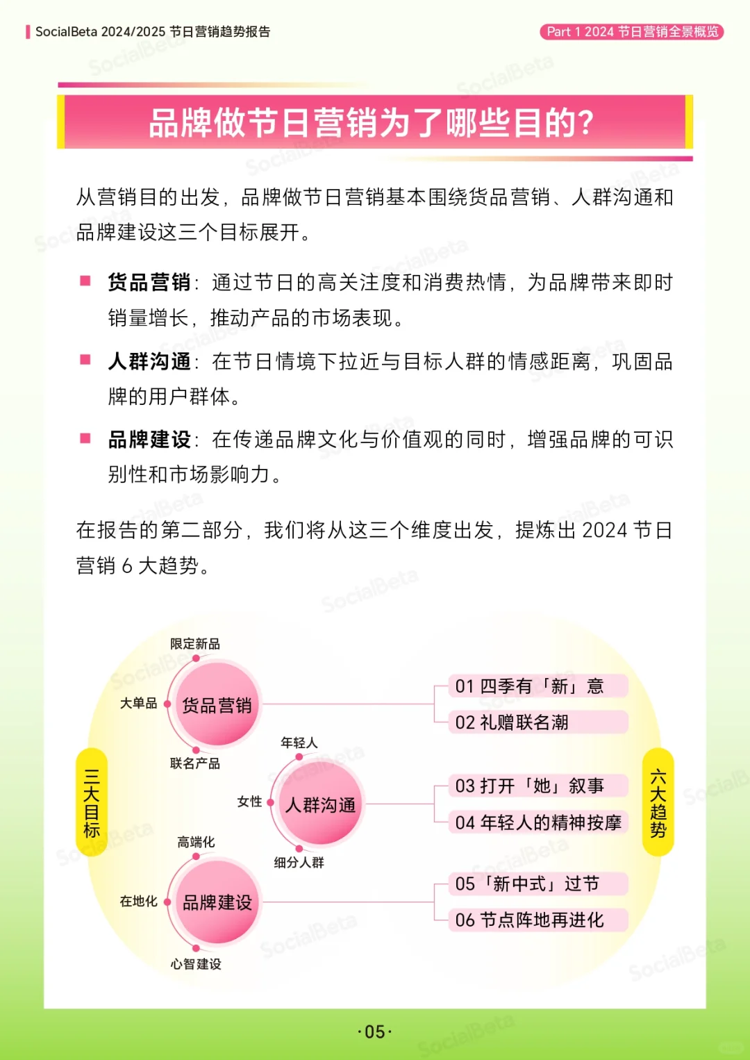 2024➡️2025节日营销趋势报告