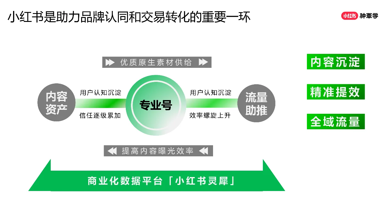 2024年「新锐品牌」+618高质量增长攻略