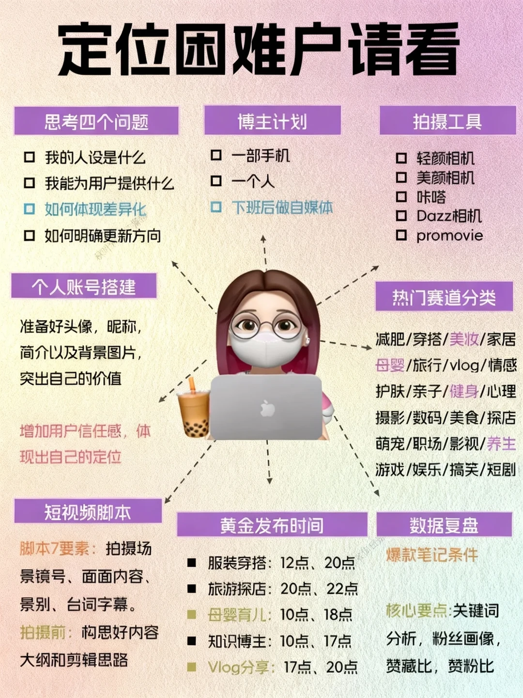 小红书运营干货?新人博主放心大胆去做吧