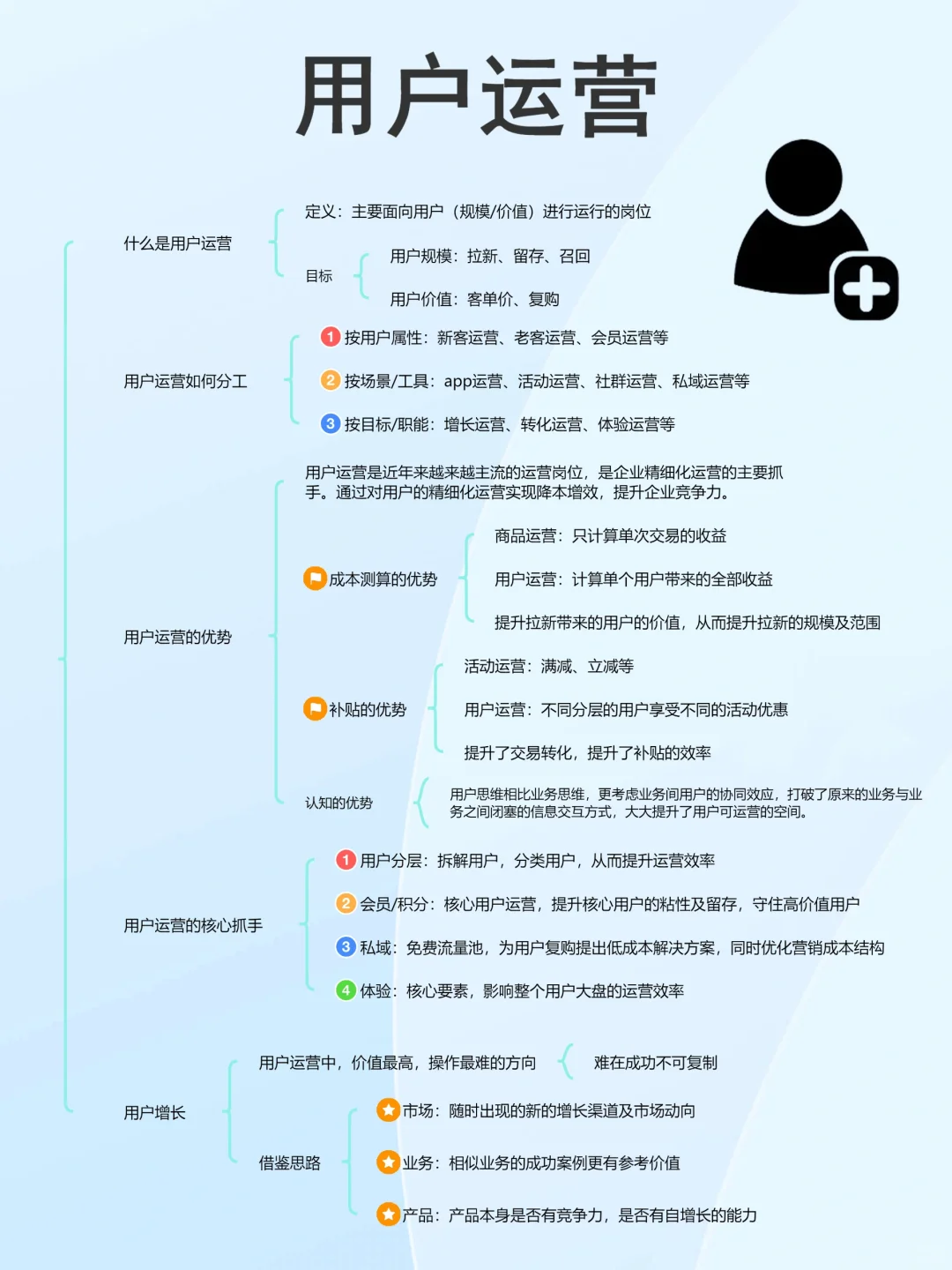 一张图理解用户运营的体系和底层逻辑